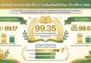 ผลการประเมินความสามารถด้านการอ่าน (RT) ปีการศึกษา 2568