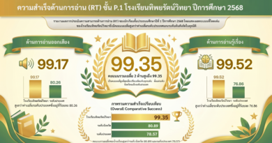 ผลการประเมินความสามารถด้านการอ่าน (RT) ปีการศึกษา 2568