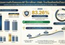 ผลการสอบ NT ป.3 ปีการศึกษา 2568